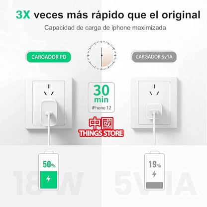 Cargador USB C 20w